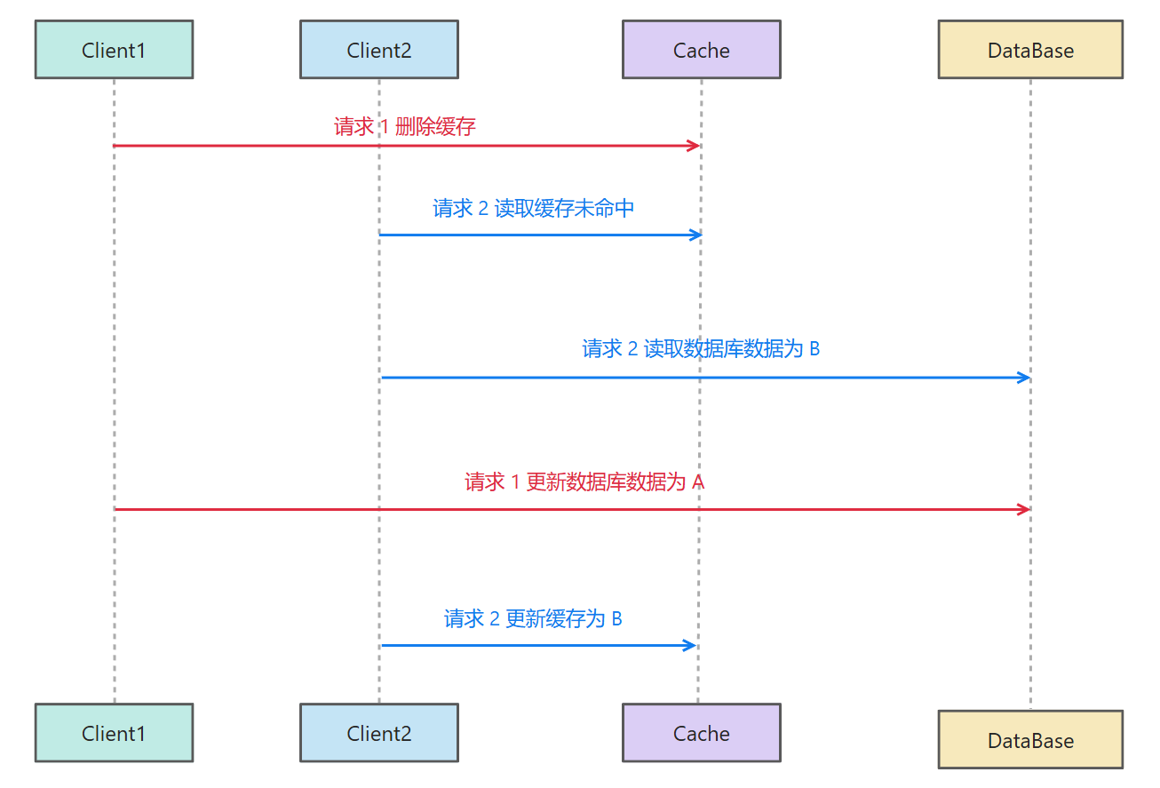 image-20250824211538503