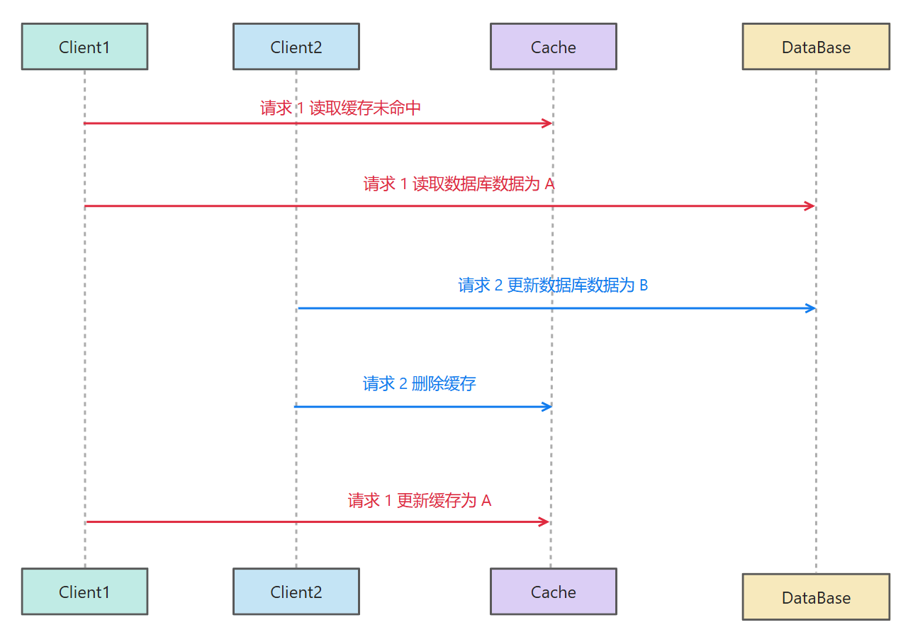 image-20250824213234830